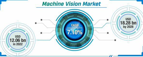 Machine-Vision-Market-Insights